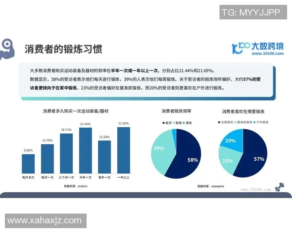 顾客对健身器材的使用反馈及满意度调查 顾客对健身器材的使用反馈及满意度调查